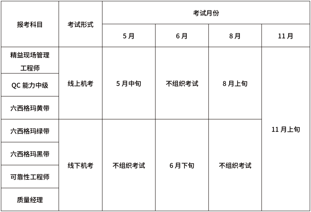六西格玛培训