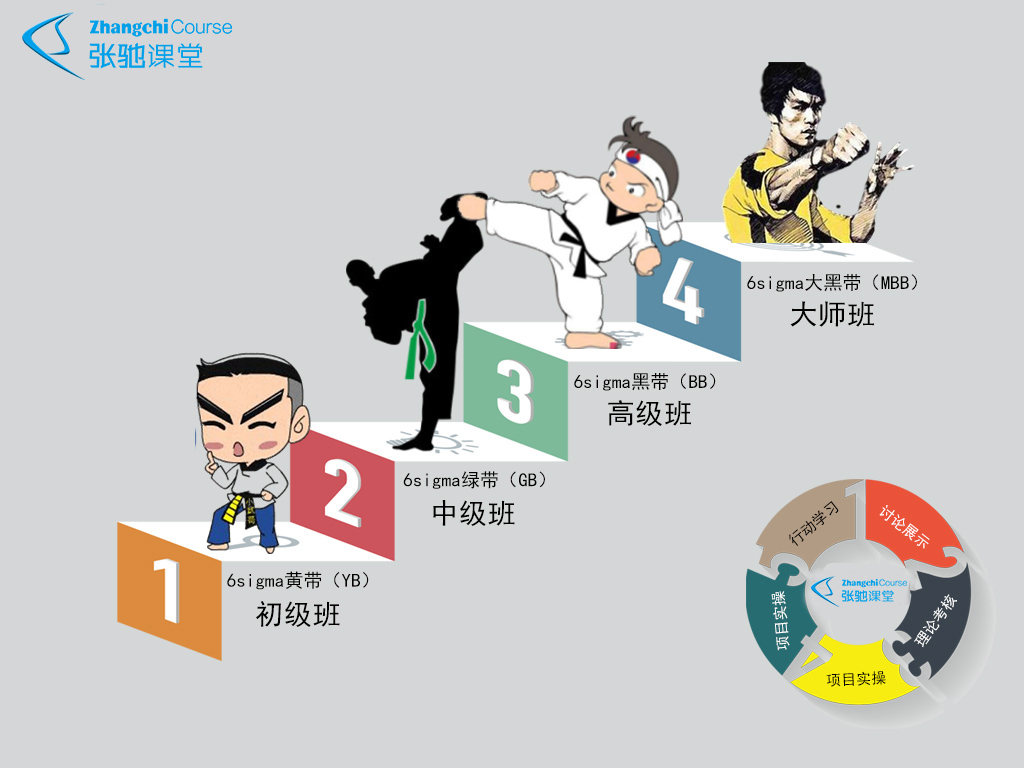 六西格玛培训，六西格玛绿带培训