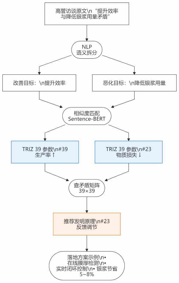 智能六西格玛，张驰咨询，快捷六西格玛项目