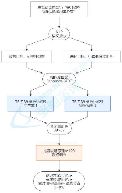 智能六西格玛，光伏行业，张驰咨询