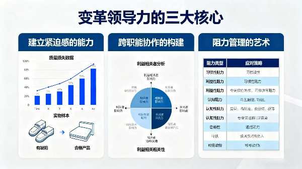 六西格玛黑带培训，张驰咨询