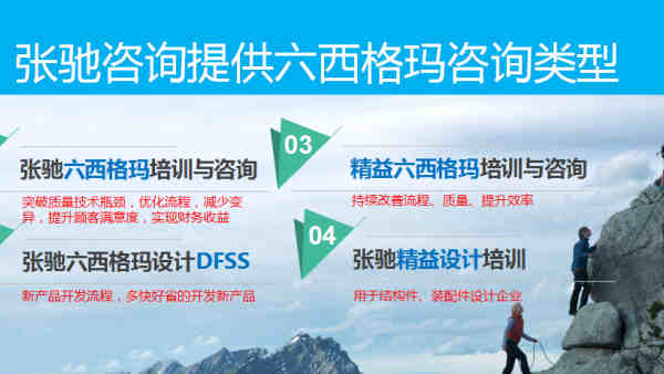 精益六西格玛黑带培训，张驰咨询