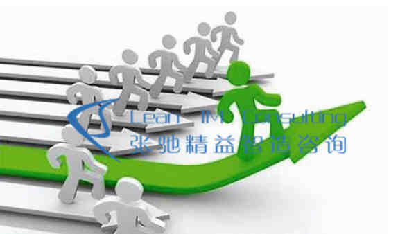 六西格玛管理培训，张驰咨询