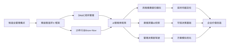 六西格玛培训，张驰咨询
