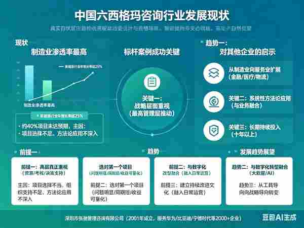 六西格玛培训，张驰咨询