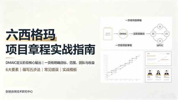 六西格玛项目章程,项目章程编写,项目章程模板,DMAIC定义阶段,项目章程要素,六西格玛项目,张驰咨询